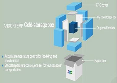 Cold Chain Solutions For IDV / Biological Indicators -20℃~-10℃,+2℃~+8℃,+15℃~+25℃ For COVID-19